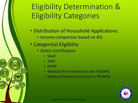 fdpir household certification training